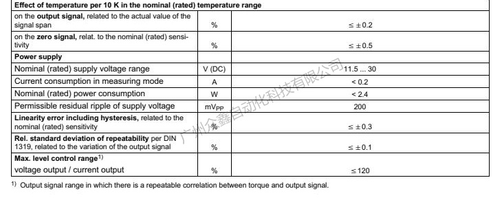德国HBM 1-T22/1NM扭矩传感器技术参数2