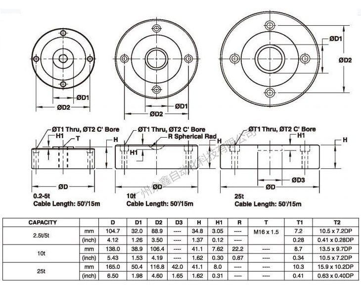 美国世铨 PSD-25T称重传感器产品尺寸