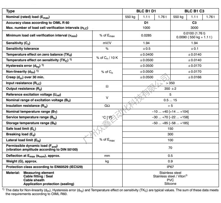 德国HBM BLCB1D1/1.76t称重传感器产品技术参数