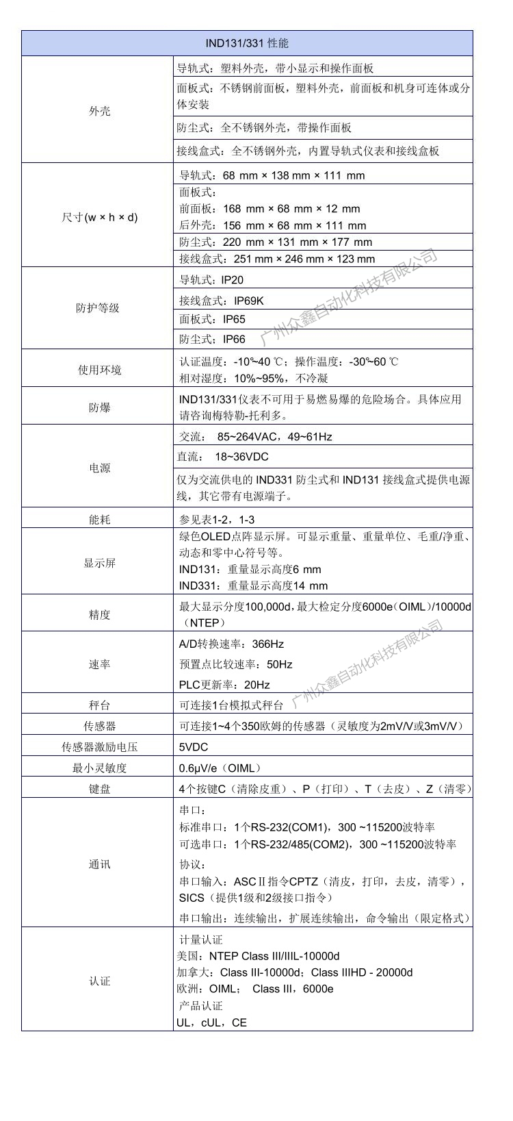 IND331稱重顯示控制器技術(shù)參數(shù)